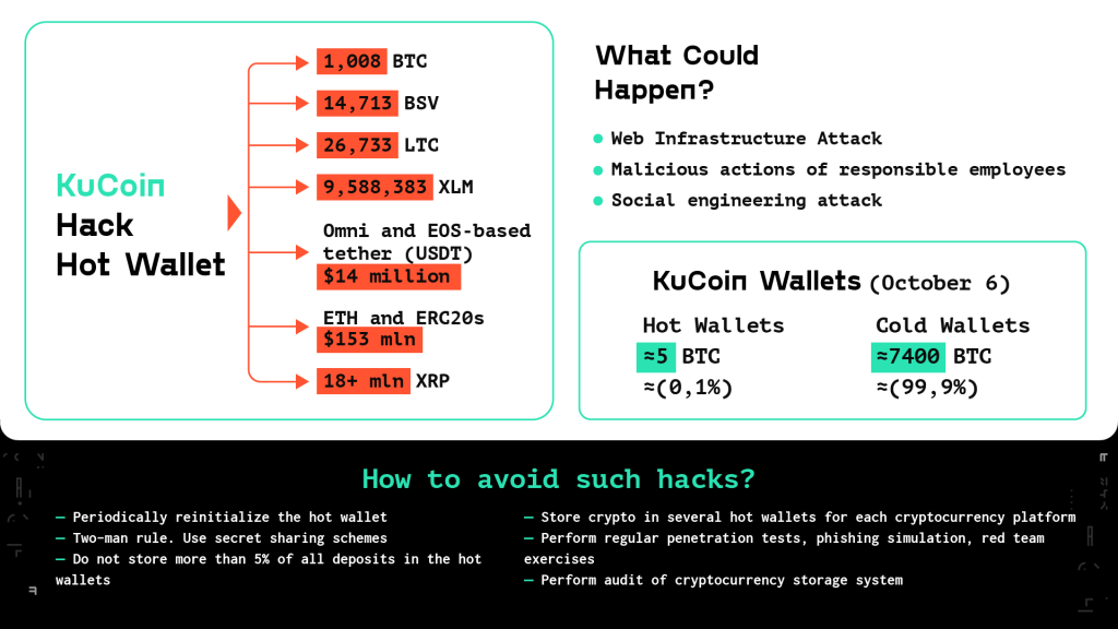 KuCoin Wallet Review: Safety, Usability, and Fees Explained!