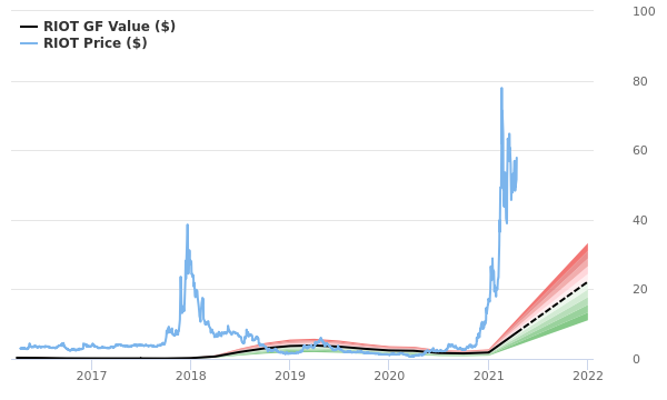 Applied Blockchain Stock Price | APLD Stock Quote, News, and History | Markets Insider