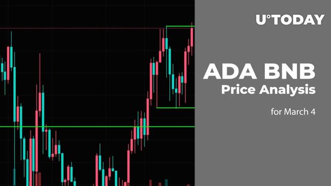 Binance Coin / Tether Price Chart — BNBUSDT — TradingView