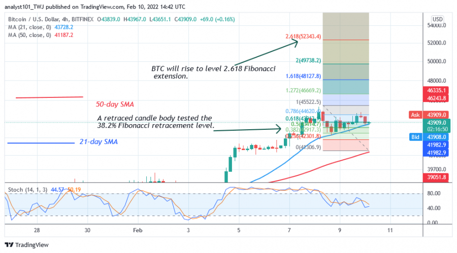 Bitcoins to US Dollars. Convert: BTC in USD [Currency Matrix]