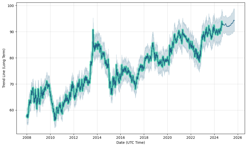 1 EUR to INR - Euros to Indian Rupees Exchange Rate