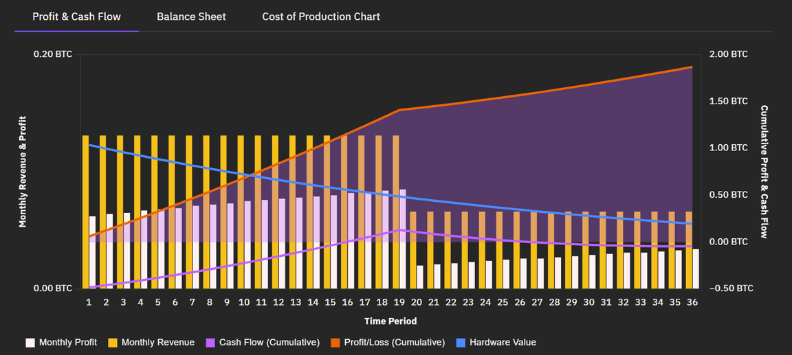 Is Crypto Mining Profitable? | CoinSmart