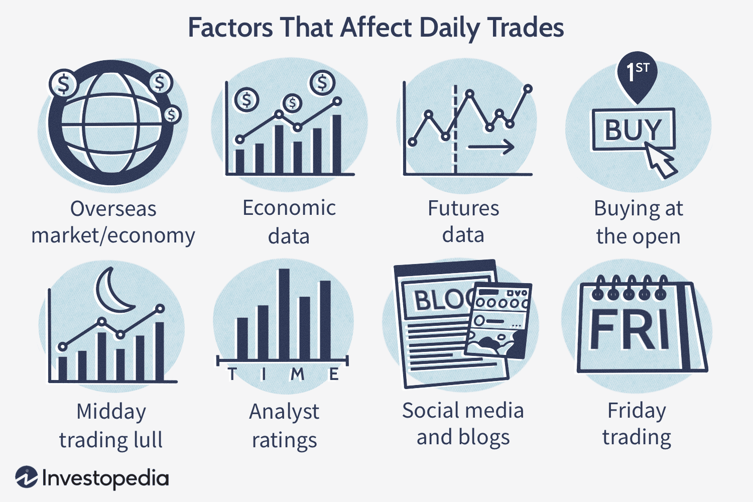 Day trading - Wikipedia