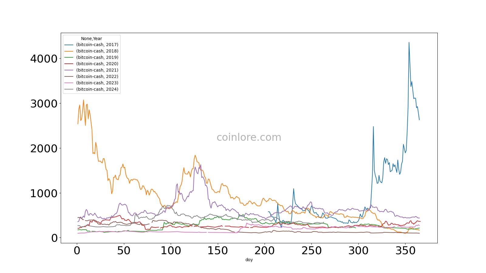 AICoin price now, Live AI price, marketcap, chart, and info | CoinCarp