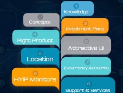 HYIP script | Best HYIP Manager Script for Your Profitable Investment Website