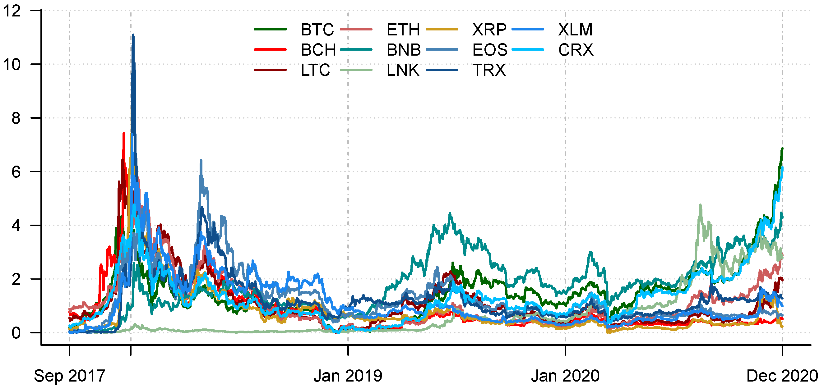 XRP Price, Info, XRP to USD converter