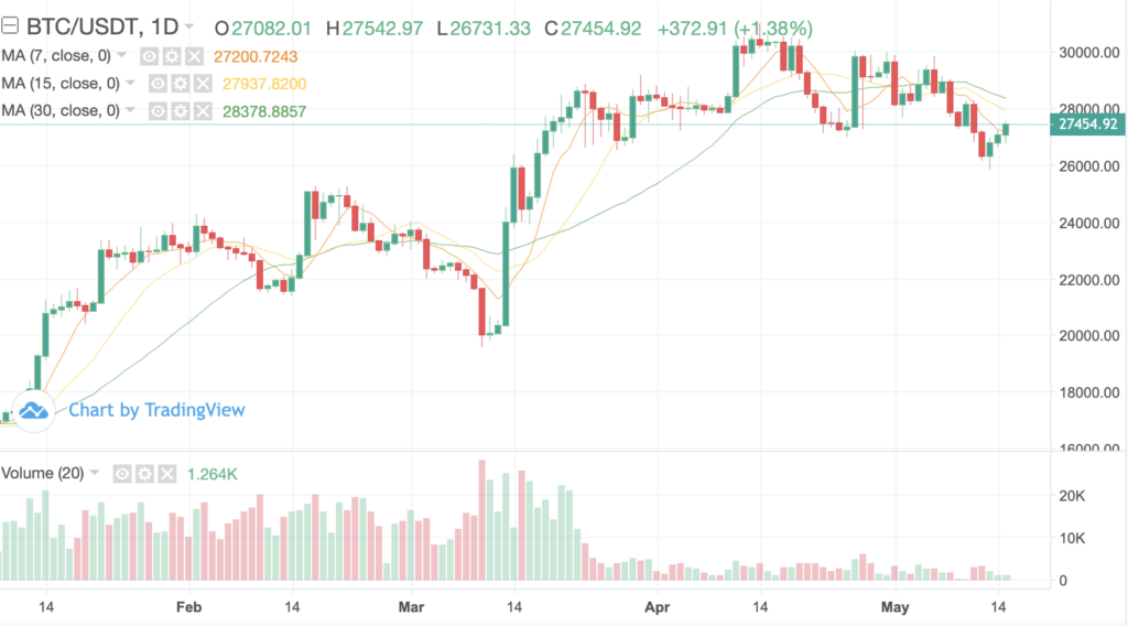 MarketCapOf | Crypto & Stocks Market Cap Calculator