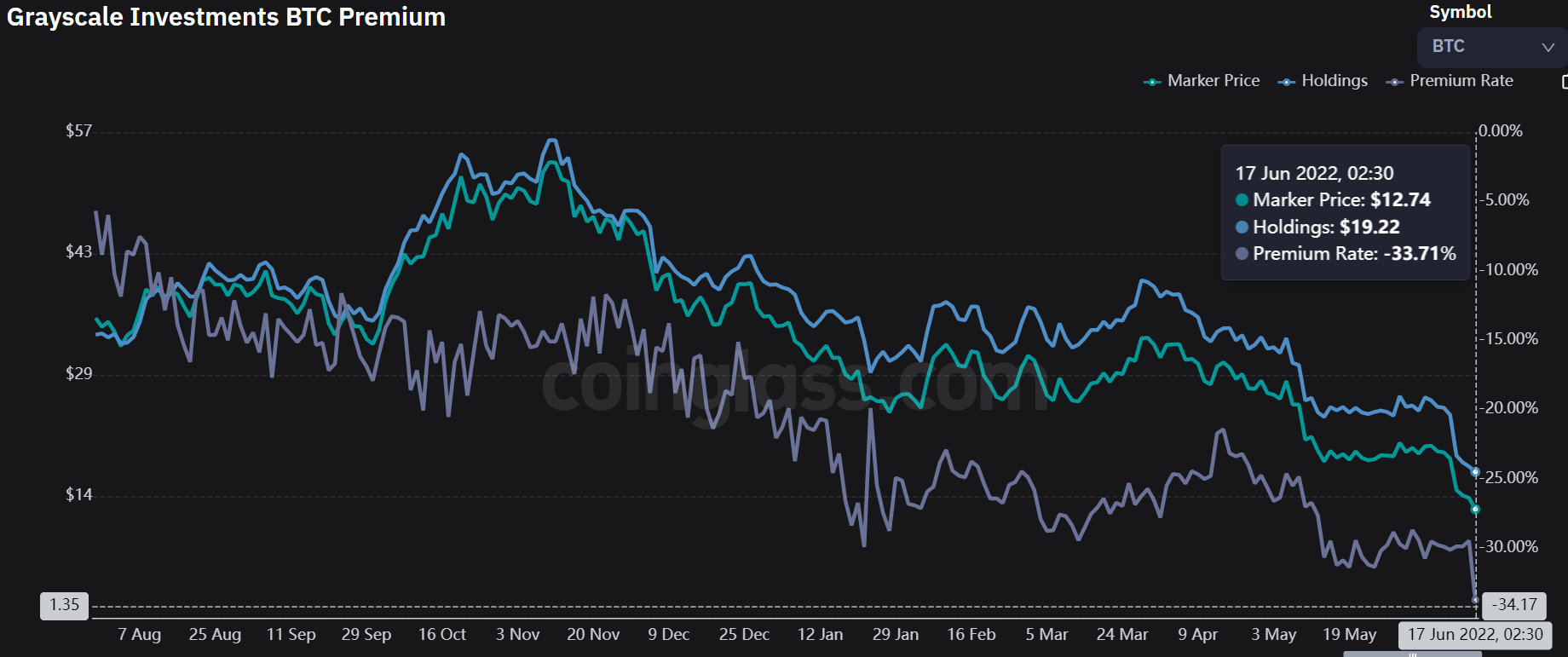 What Is the Grayscale Bitcoin Trust ETF?