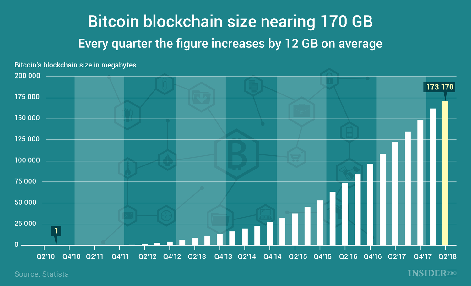 What is Bitcoin SV? Bitcoin SV Blockchain Size Reach 7 TB - cryptolive.fun