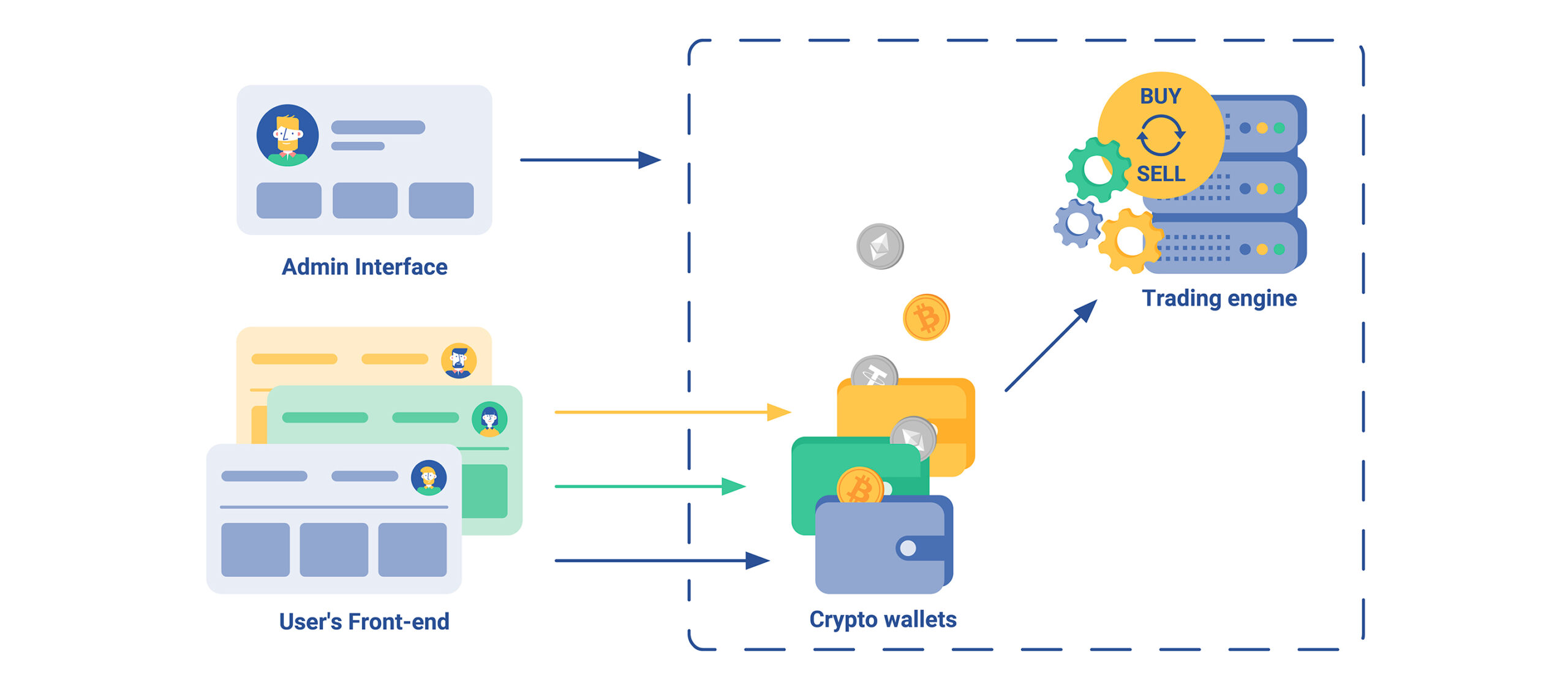 The easiest way to buy and sell Bitcoin and cryptocurrency. | Coincheck