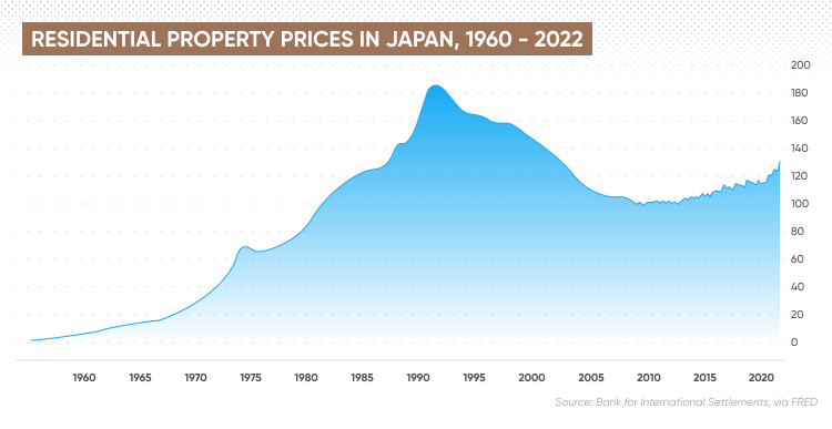 Houses for Sale in Tokyo - PLAZA HOMES