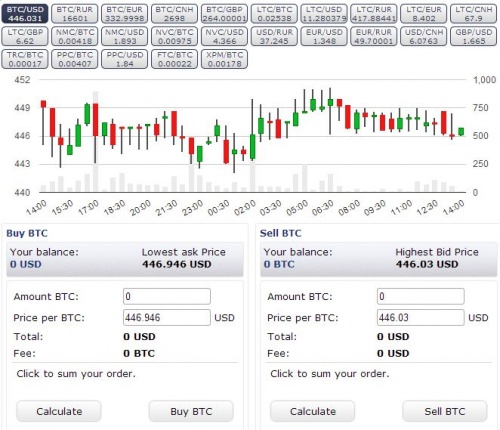 BTC-e - Wikipedia