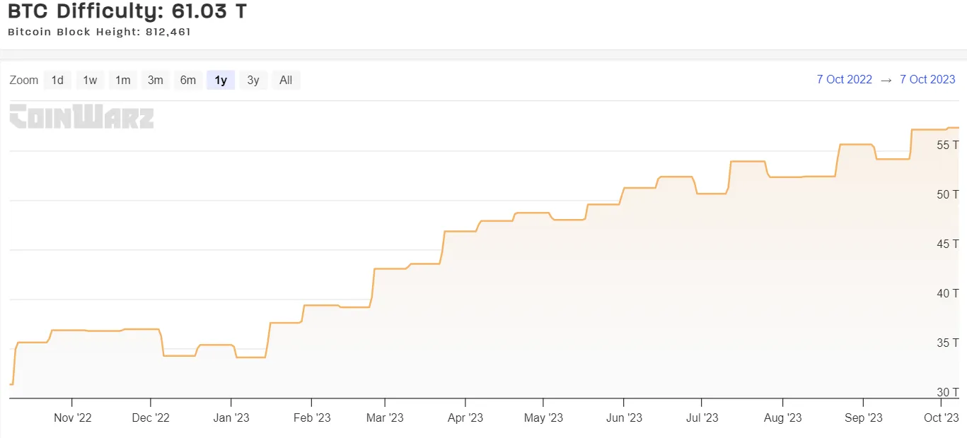 In-depth explanation of Bitcoin Mining Difficulty - Blockchain Academy