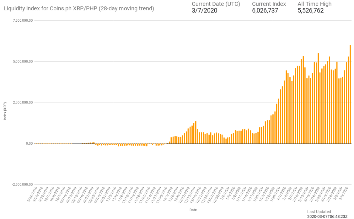 1 XRP to PHP Exchange Rate Calculator: How much PHP is 1 XRP?