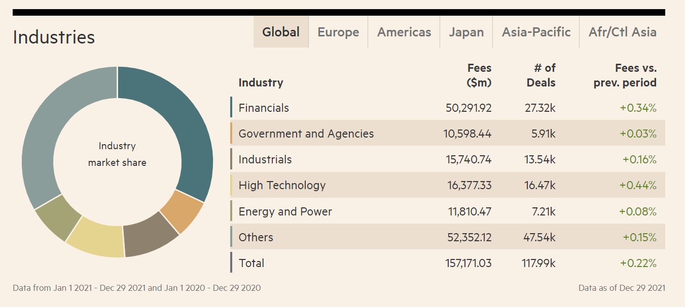 Investment Banking Analyst Salary Guide