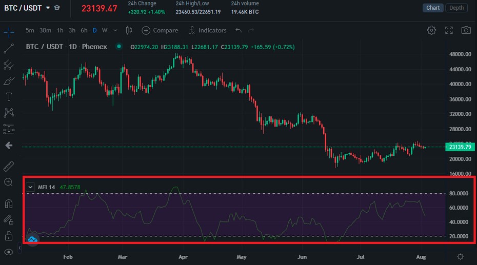 Glassnode Studio - On-Chain Market Intelligence