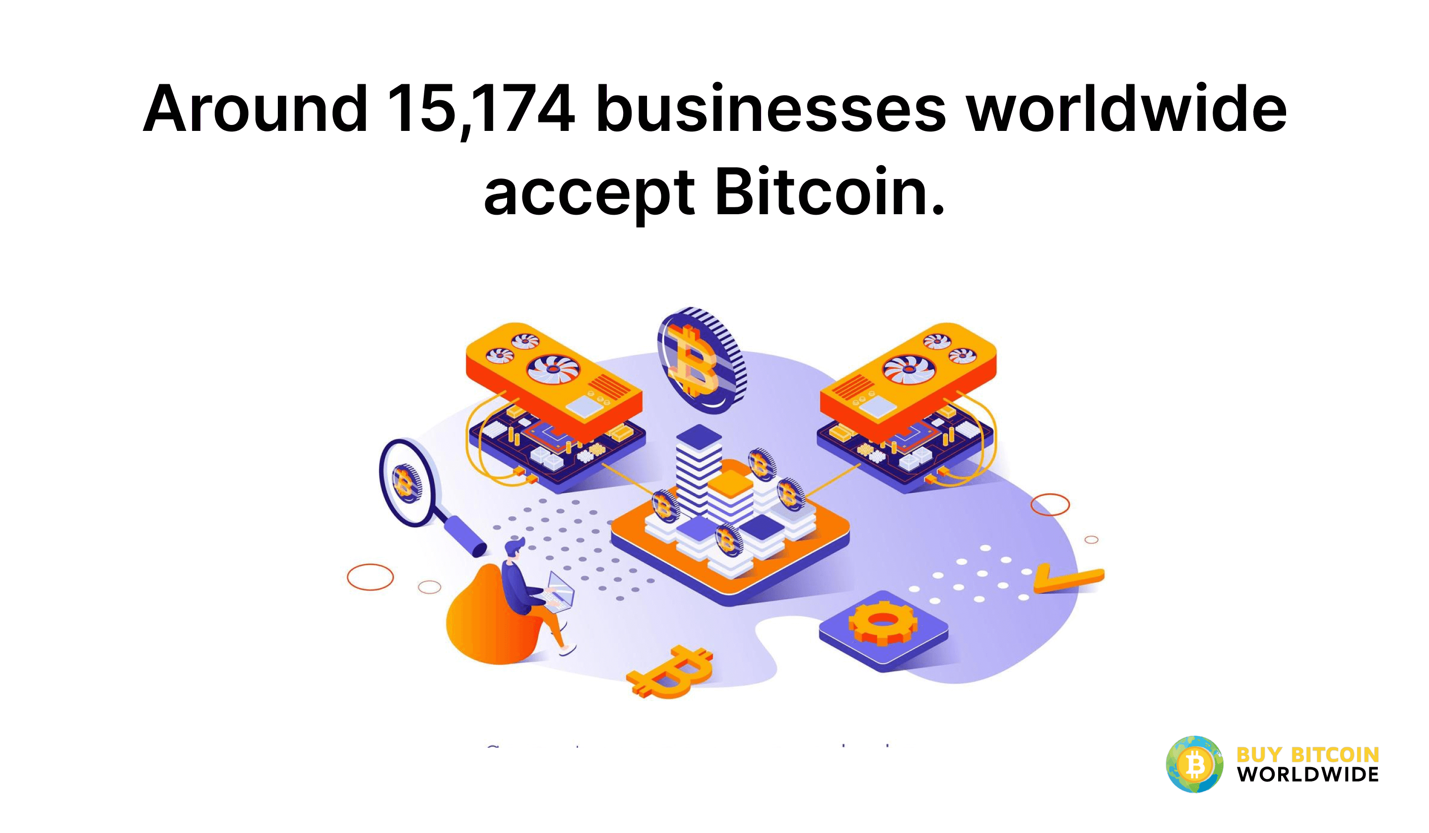 Why accept Bitcoin payments?