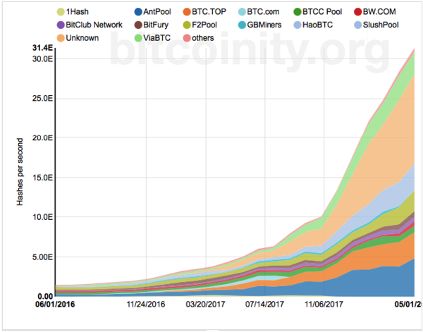 Mining calculator for GPUs - cryptolive.fun