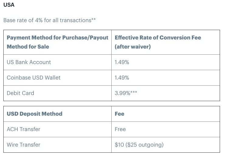 Kraken vs. Coinbase: Which Should You Choose?