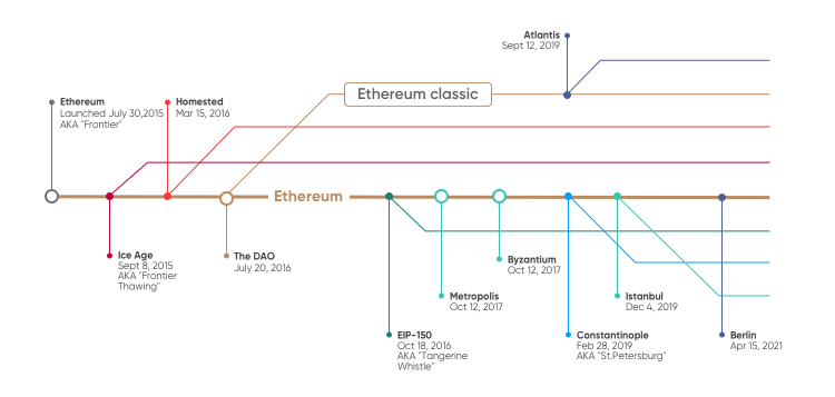 Ethereum Price Today - ETH Price Chart & Market Cap | CoinCodex