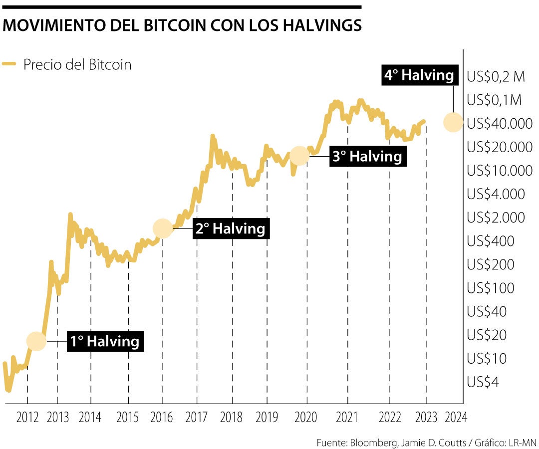 Bitcoin Price | BTC Price Index and Live Chart - CoinDesk