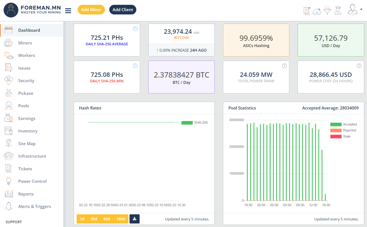 Bitcoin Software Development & API Integration | Chetu