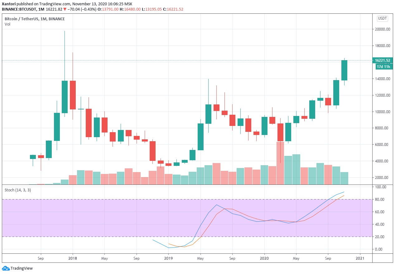 BITCOIN PRICE PREDICTION - - 