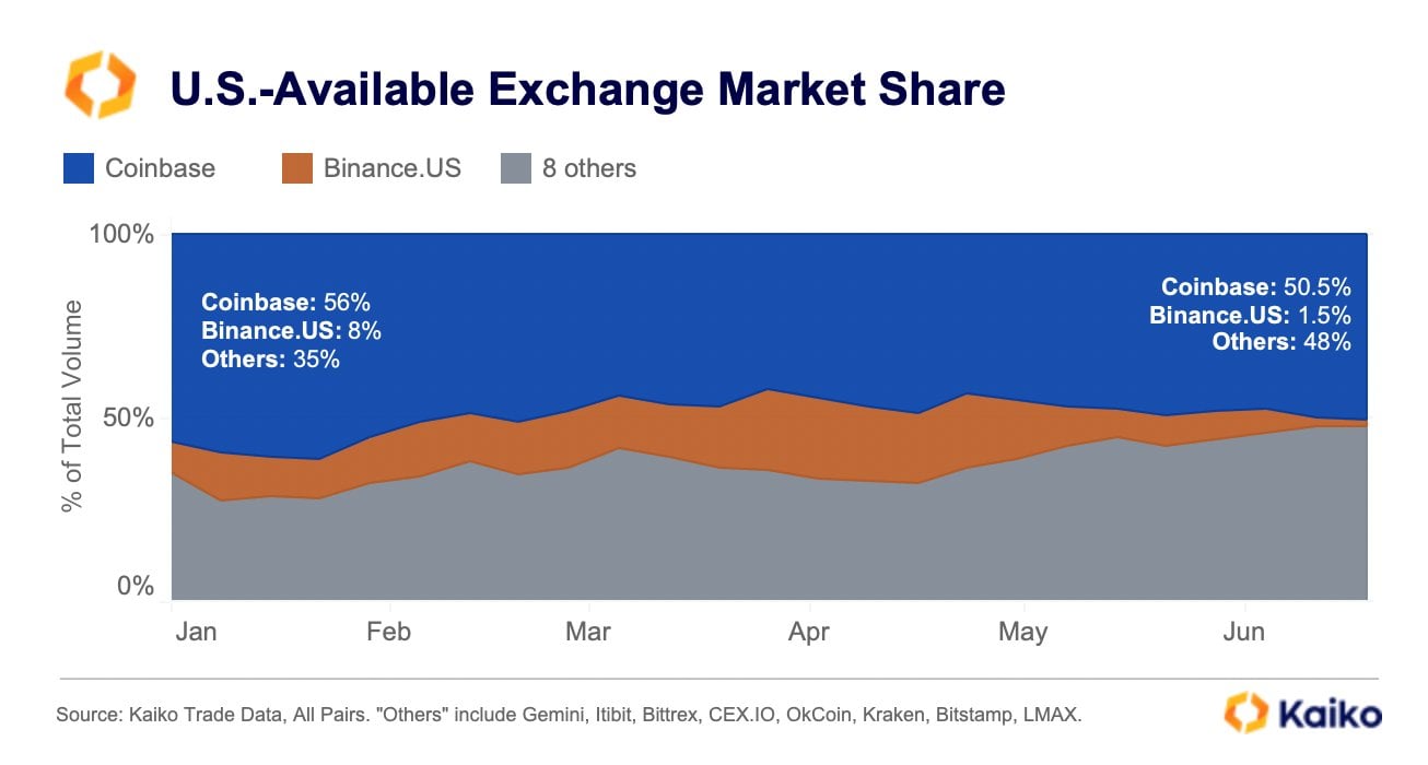 Binance US Trading Pairs, Price, Volume, and Volatility