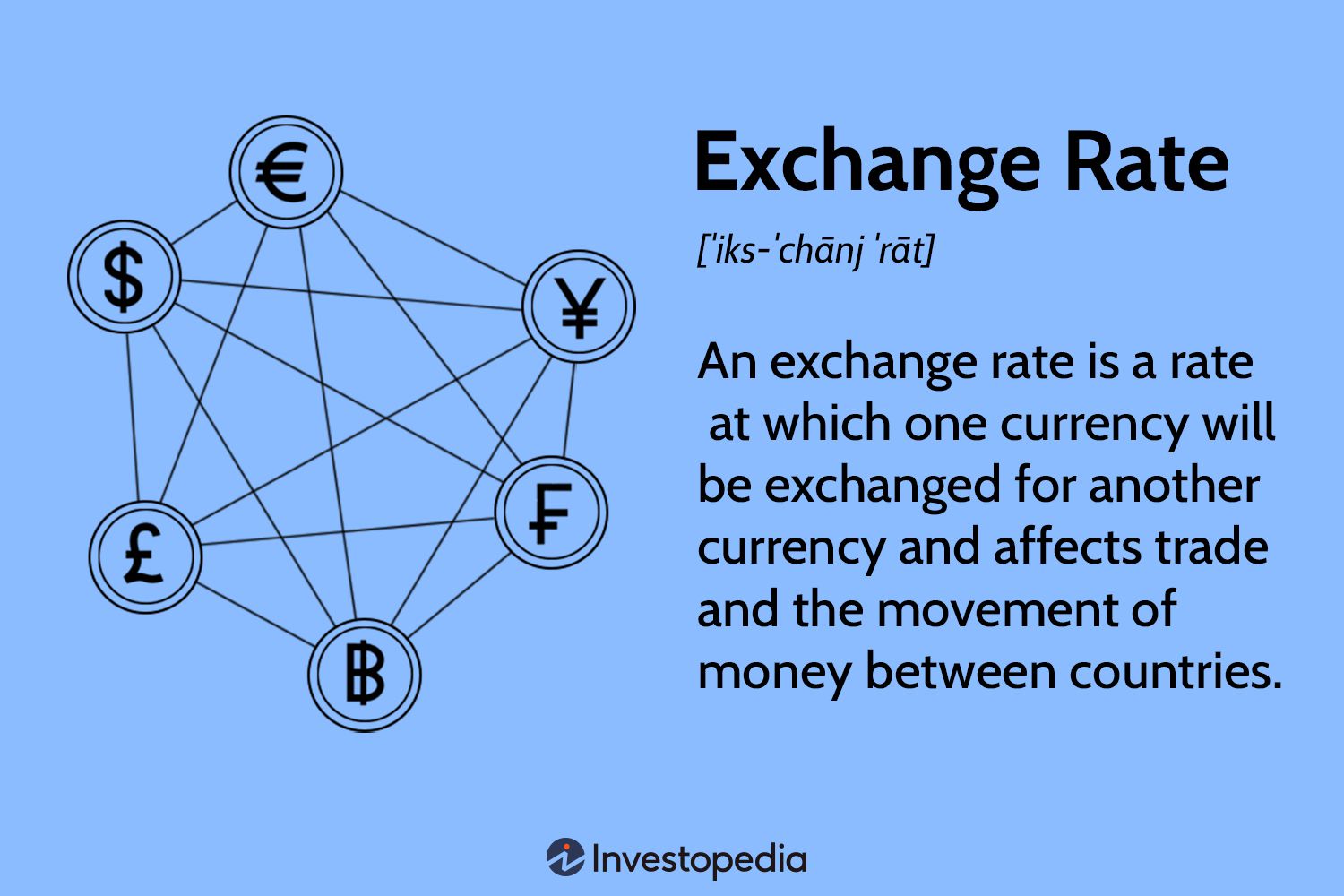 Exchange Rates: What They Are, How They Work, Why They Fluctuate