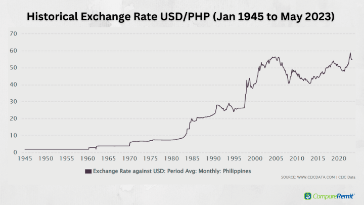 Convert Philippine Pesos to Dollars, PHP to USD Foreign Exchange Calculator March 