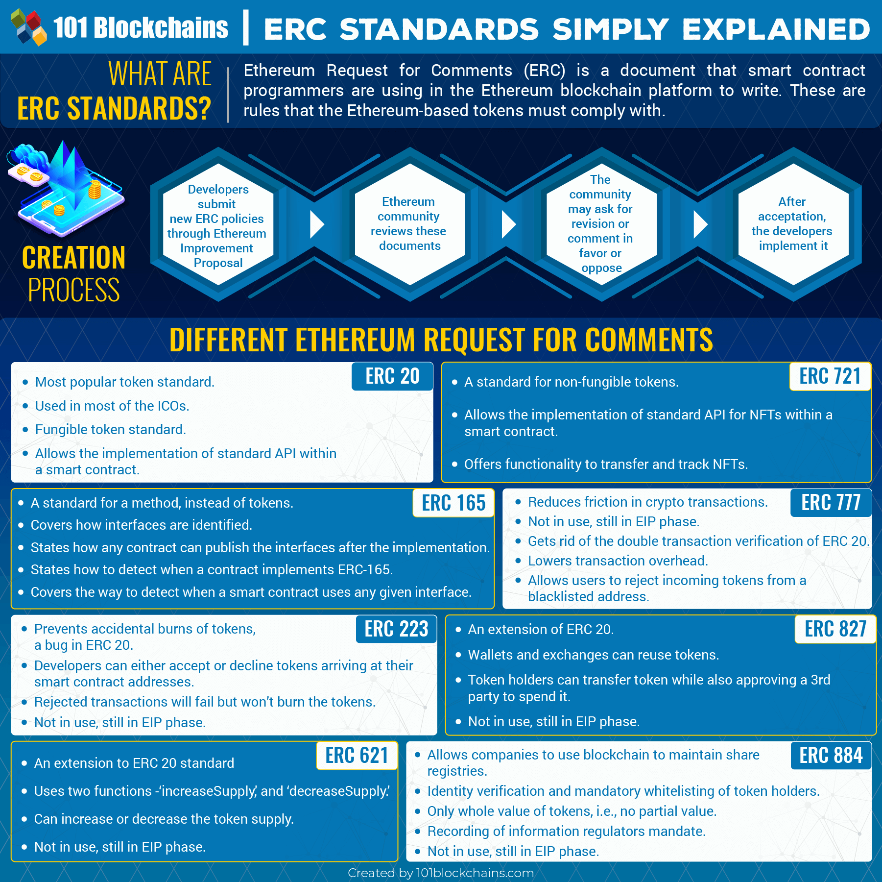 Mastering the ERC Multi-Token Standard (Part 1) | Unified API |Covalent