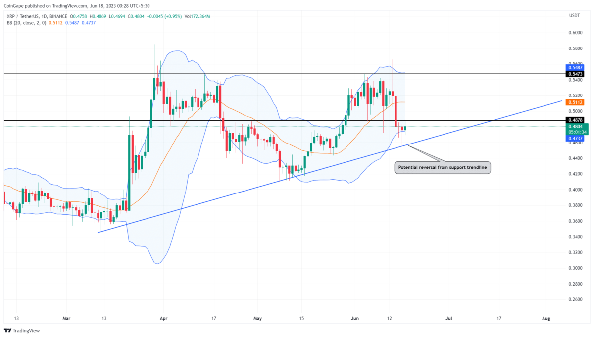 XRP price today, XRP to USD live price, marketcap and chart | CoinMarketCap