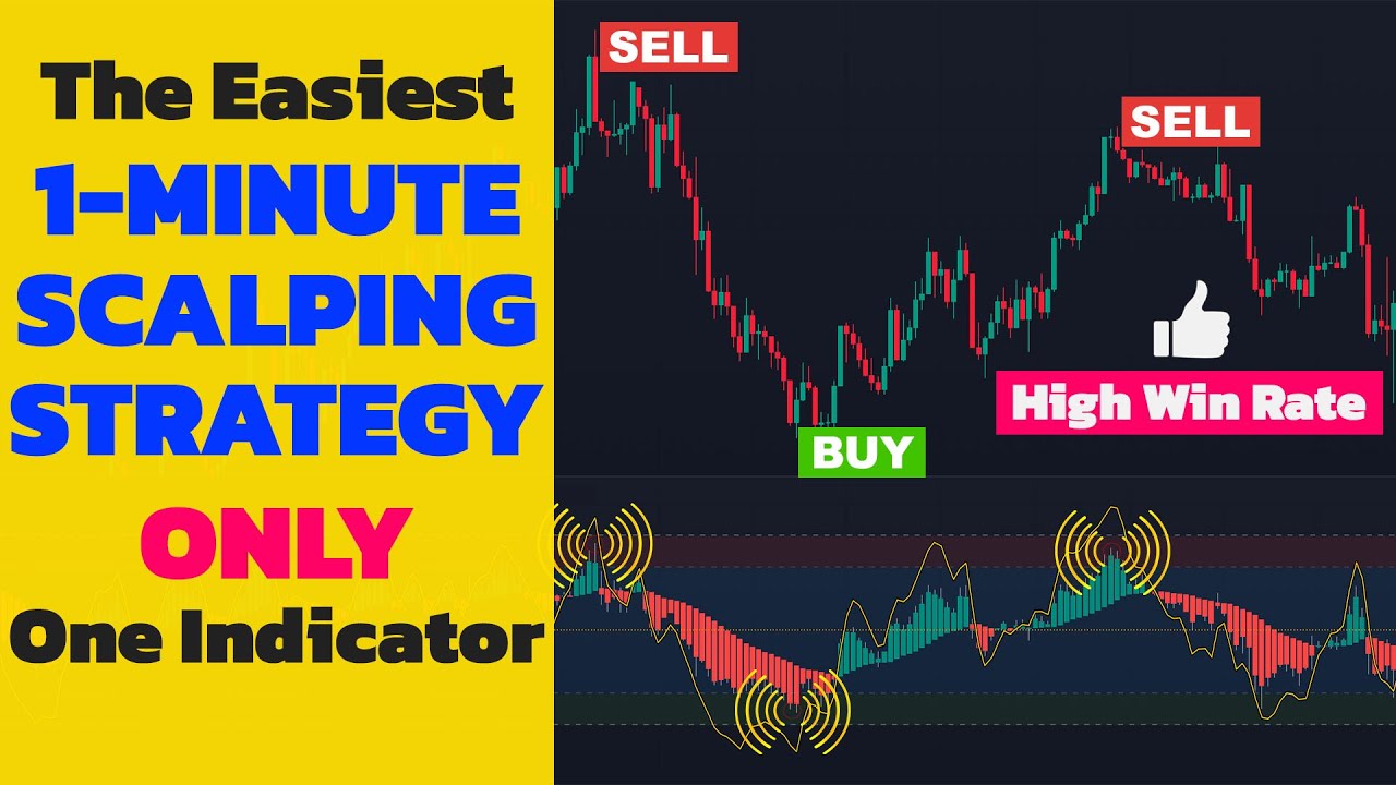 Free trading strategies which can be automated: the 1-Minute Breaks strategy.