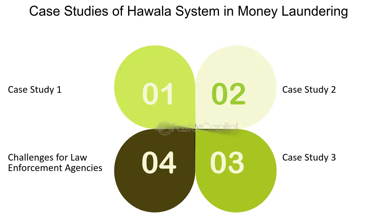 Hawala System - cryptolive.fun