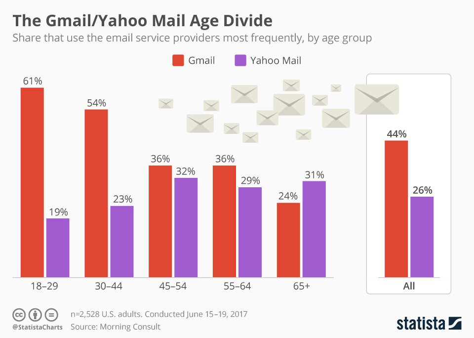 Buy Yahoo Accounts In Bulk | Aged And [PVA] Email Accounts