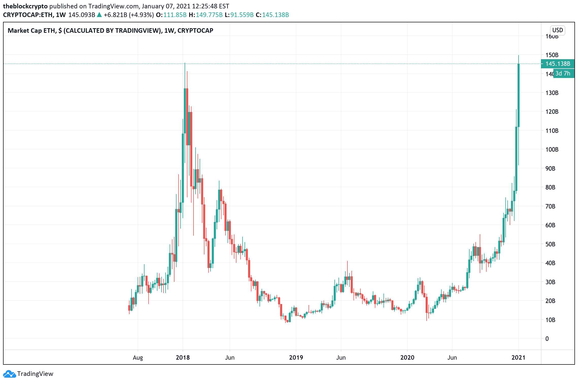 Ethereum Price | ETH Price index, Live chart & Market cap | OKX