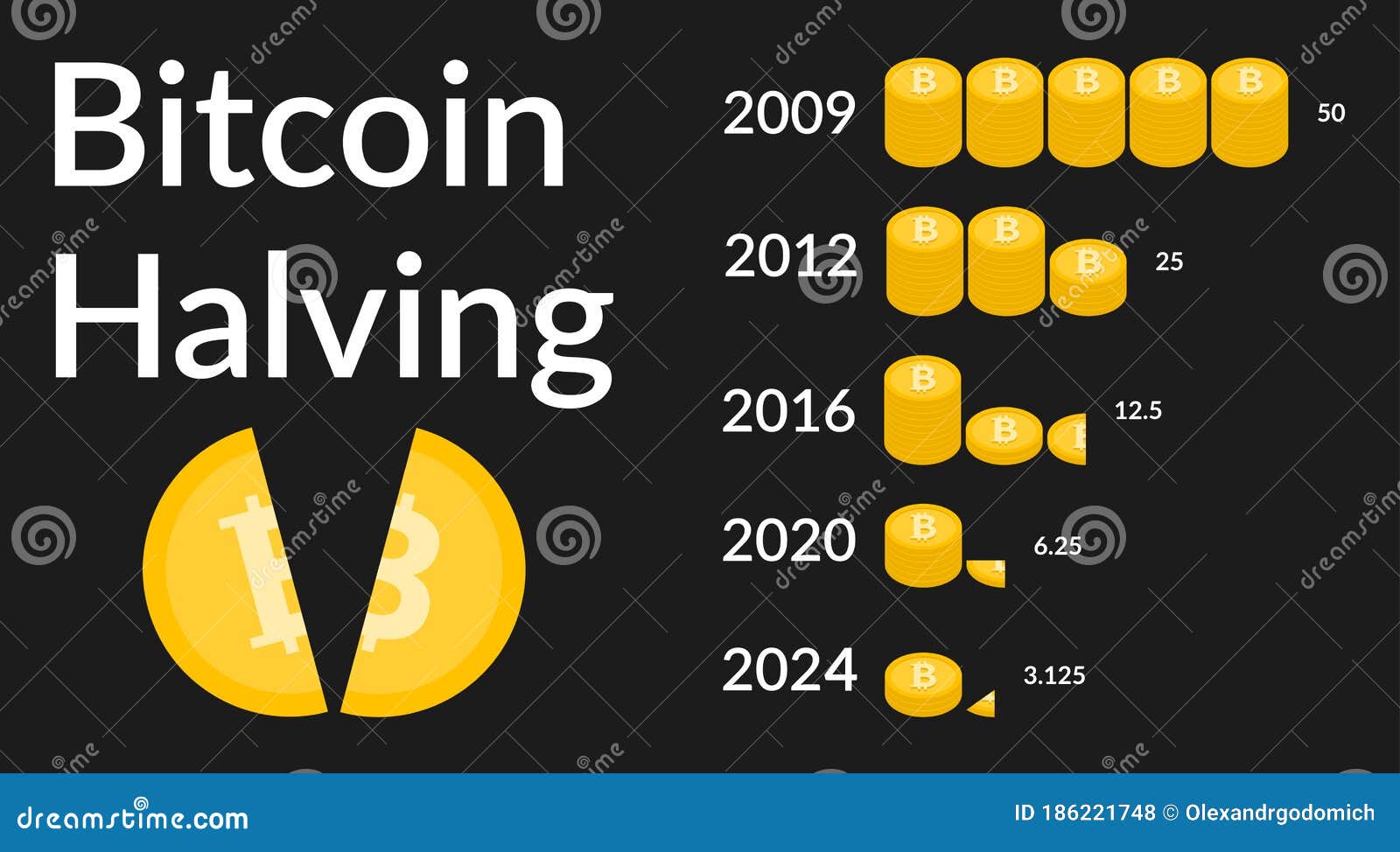 Bitcoin Block Reward Halving Countdown