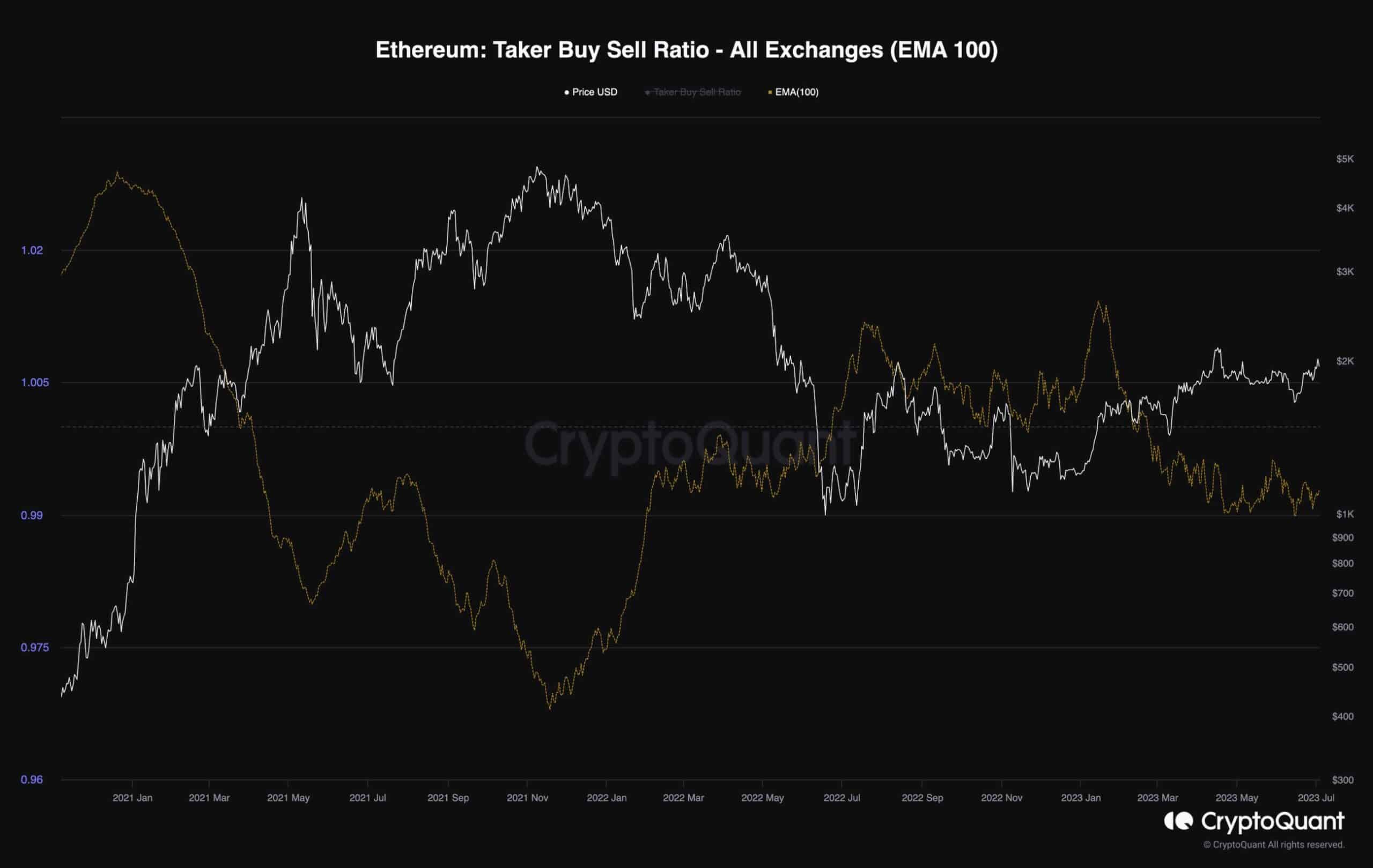 Ethereum (ETH) Price Prediction - 