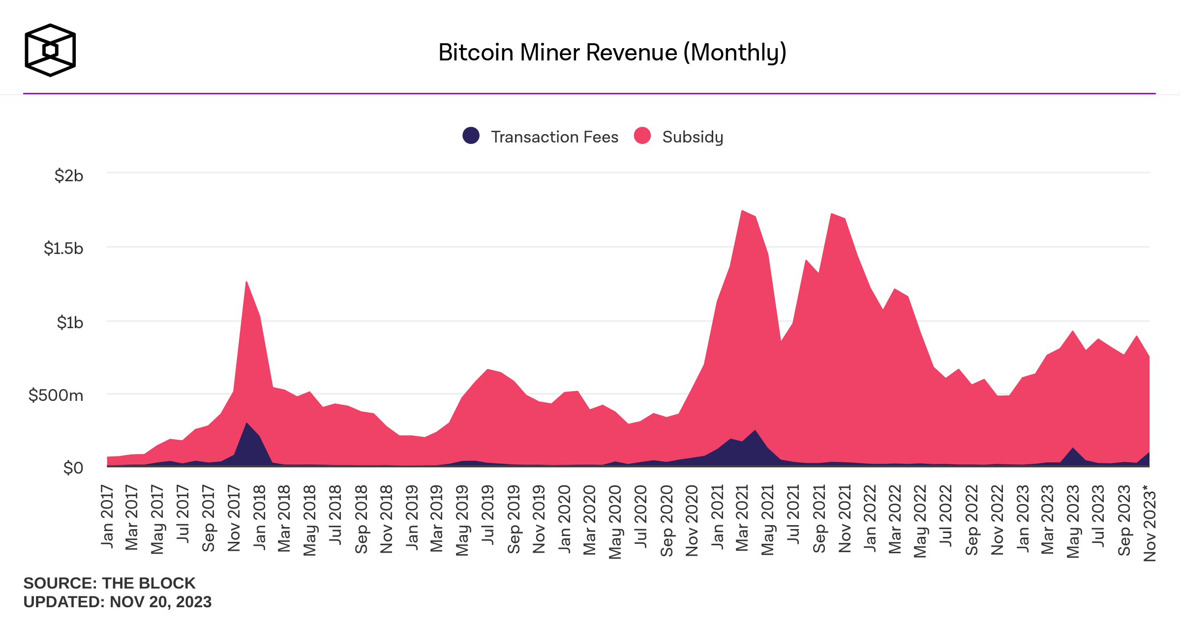 Is Bitcoin Mining Profitable?