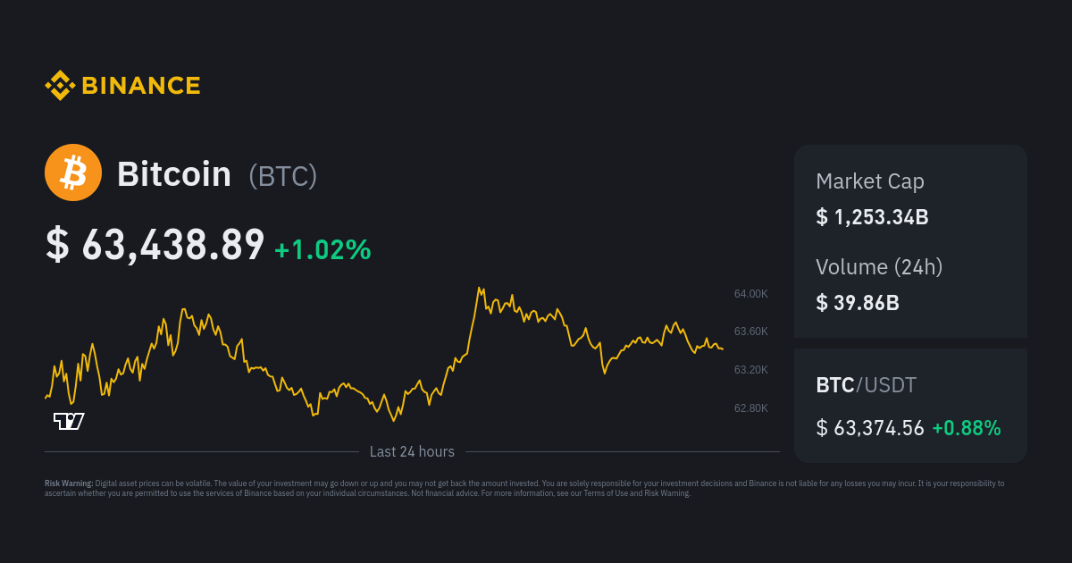 Bitcoin Price | BTC Price Index and Live Chart - CoinDesk