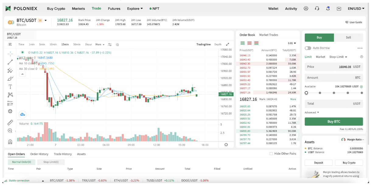 Crypto Leverage And Margin Trading: Fees And Exchanges