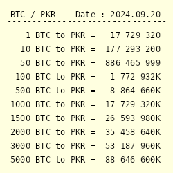 Historical Rates Tables - USD | Xe