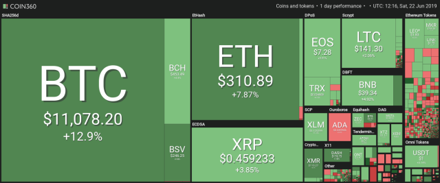 X11 (XC) Mining Profit Calculator - WhatToMine