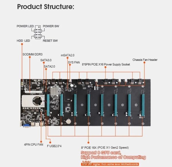 BTC-D37 Mining Motherboard w/ CPU, 8GB DDR3, 64GB SSD 8-GPU Slots