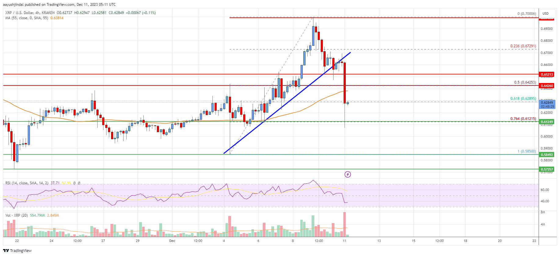 XRP (XRP/USD) Live Price Chart | FXEmpire