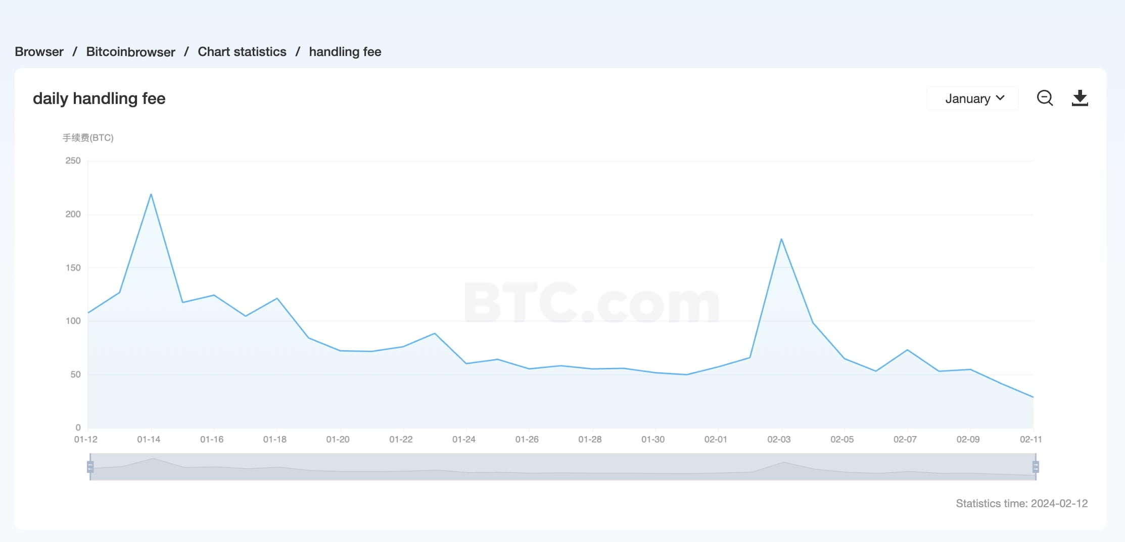 8 Cheapest Crypto to Transfer in [Lowest Fees]