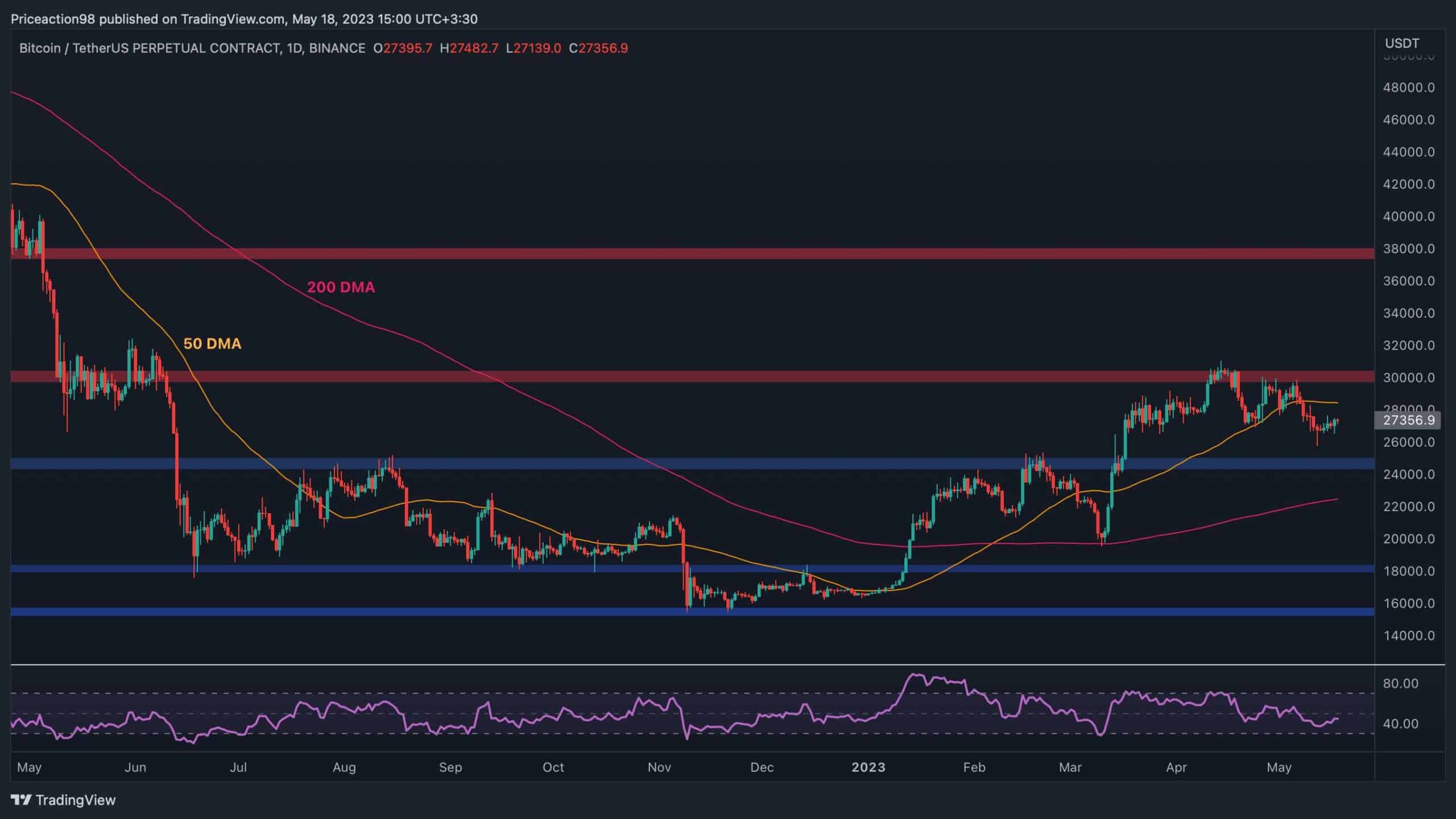 BTCUSD - Bitcoin - USD Cryptocurrency Barchart Opinion - cryptolive.fun