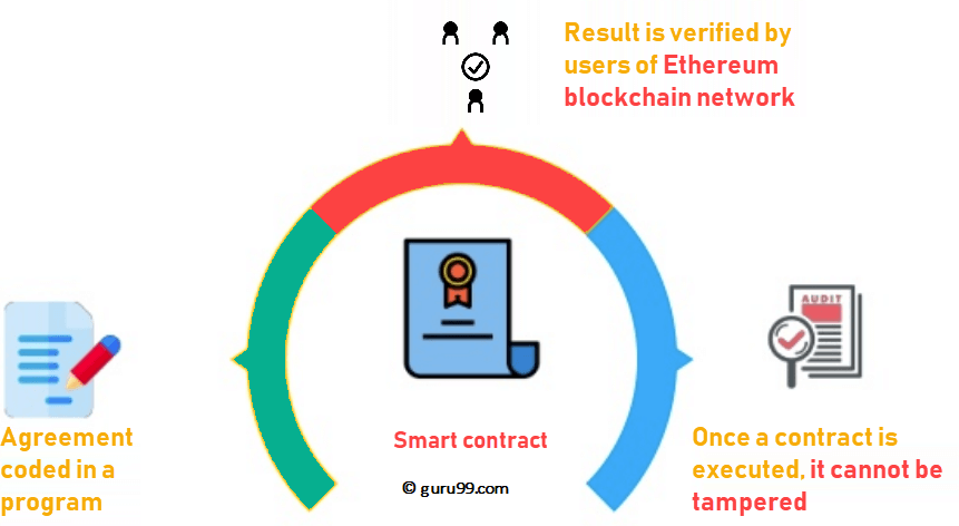 What Is Ethereum?