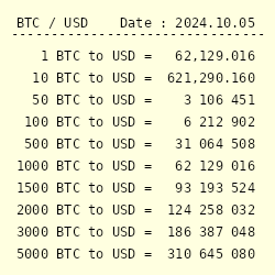 5 US Dollar to Bitcoin or convert 5 USD to BTC