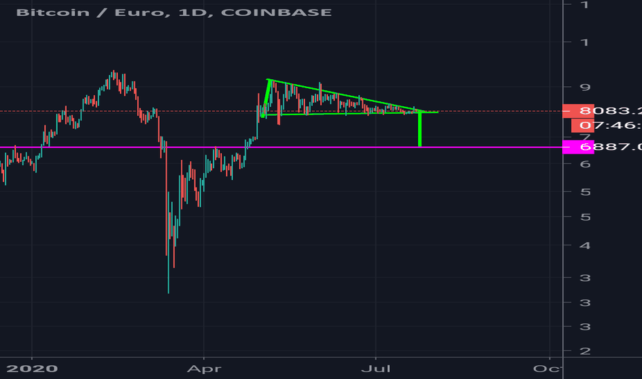 Convert BTC to EUR ( Bitcoin to Euro)